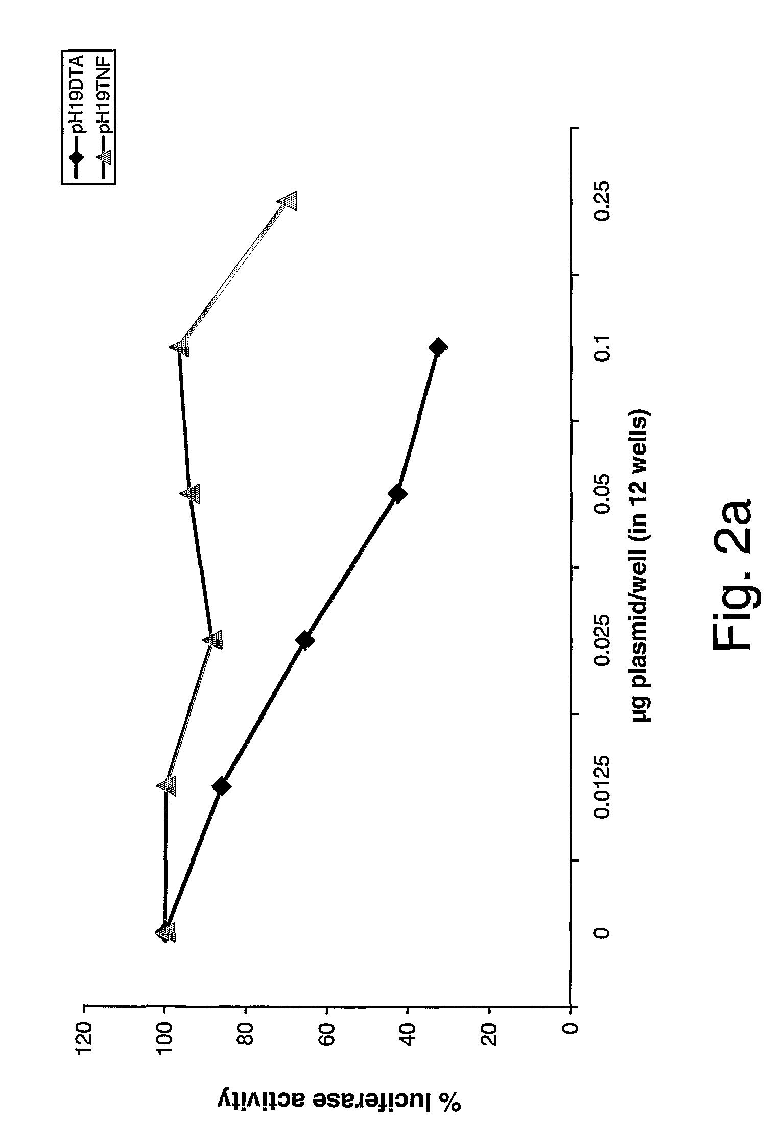 Nucleic acid constructs, pharmaceutical compositions and methods of using same for treating cancer