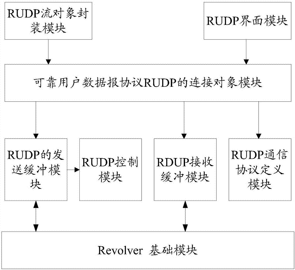 Data packet transmission method, client and server