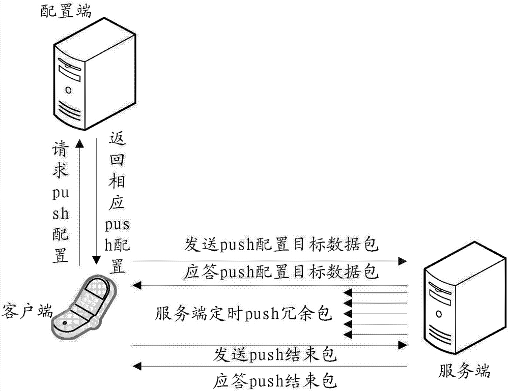 Data packet transmission method, client and server