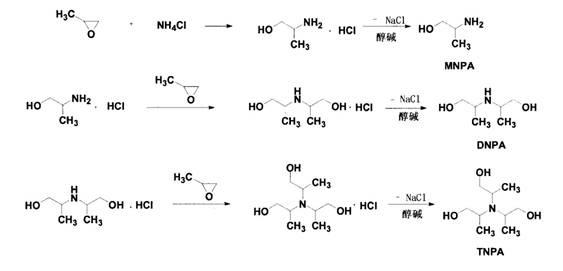 Method for preparing MNPA, DNPA and TNPA