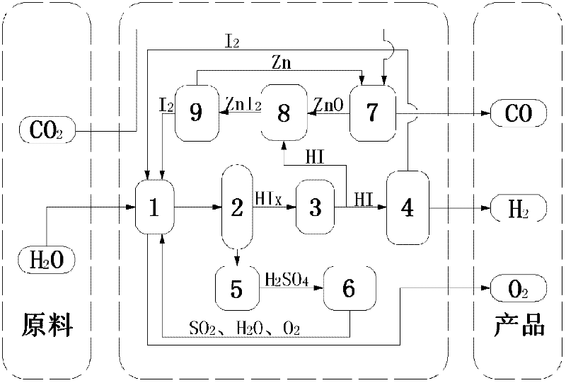 Method and device for preparing CO and H2 by thermochemical cycle decomposition of CO2 and H2O