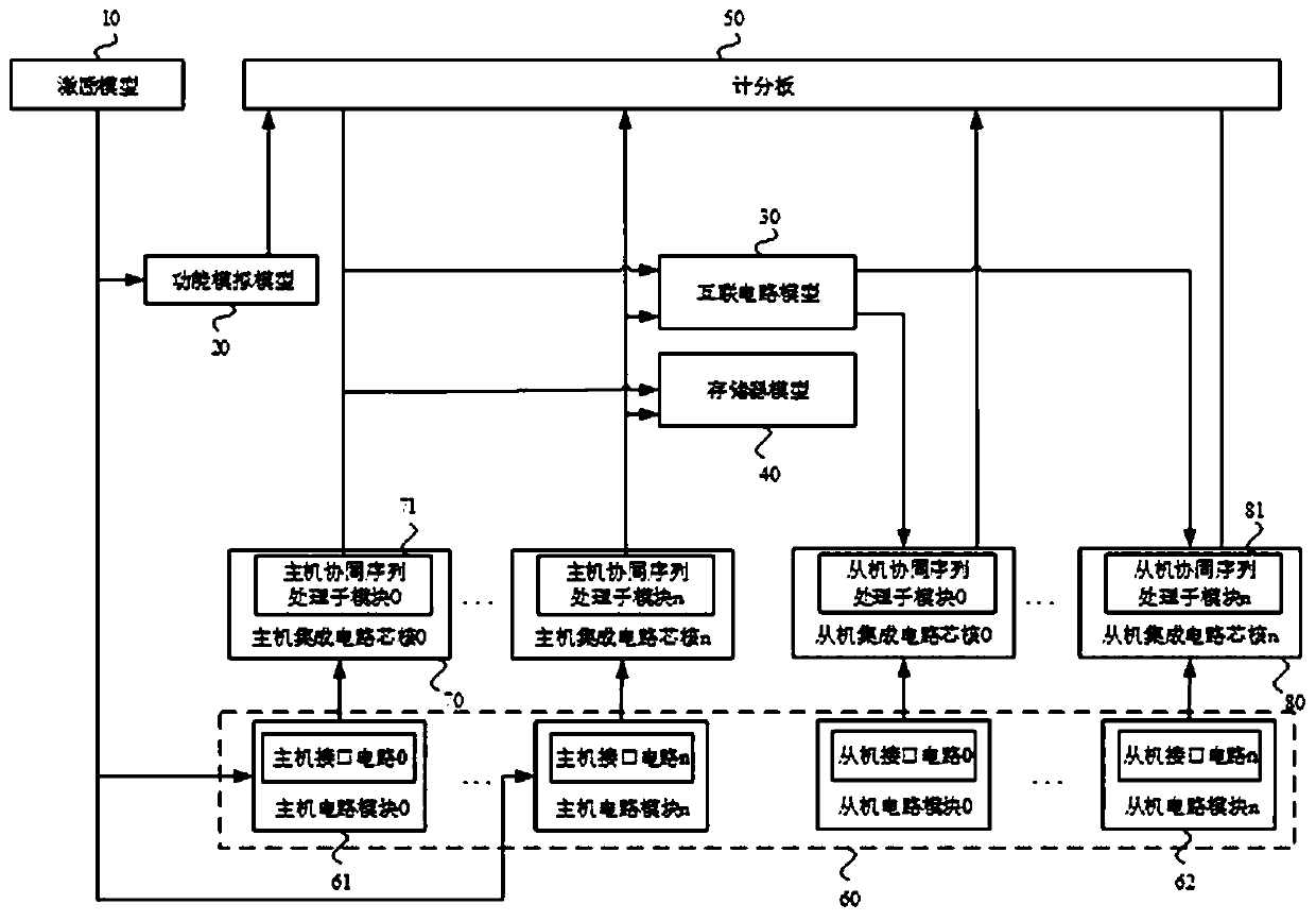 Verification system and method for cooperating among integrated circuit modules