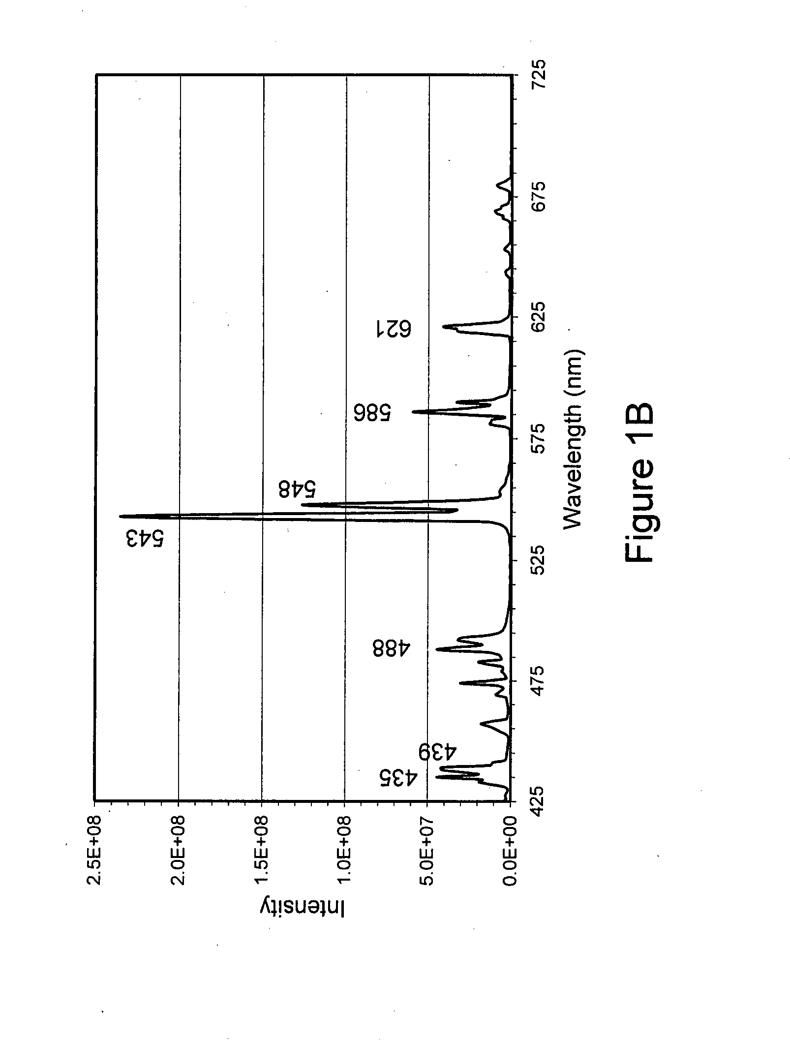 Method and apparatus for verifying the authenticity of an item by detecting encoded luminescent security markers
