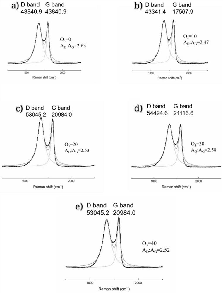 Preparation method of lignin-based porous carbon material