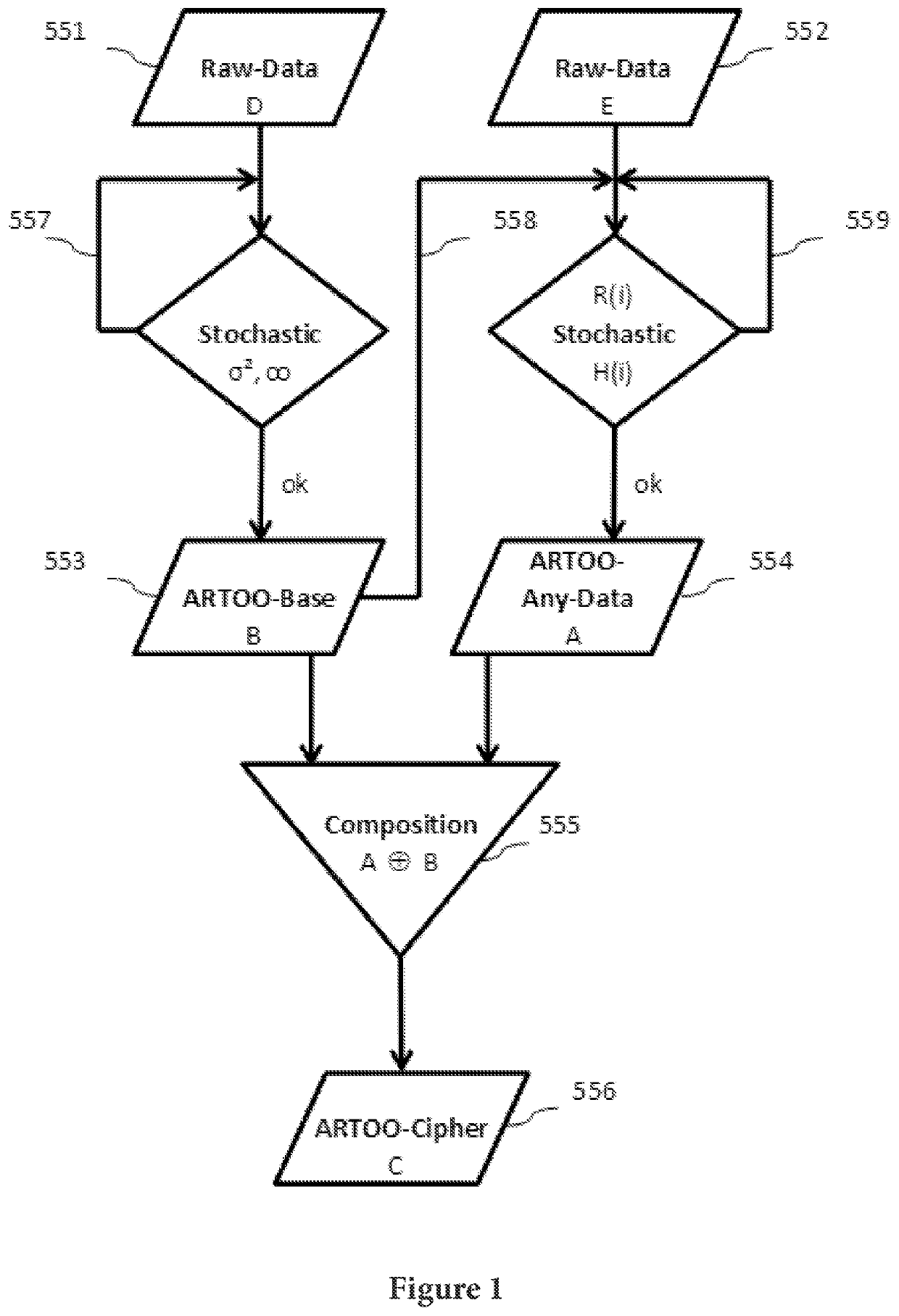 Cryptography method