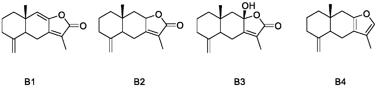 Application of atractylolide I and analogues thereof to prevention and treatment of agriculture diseases