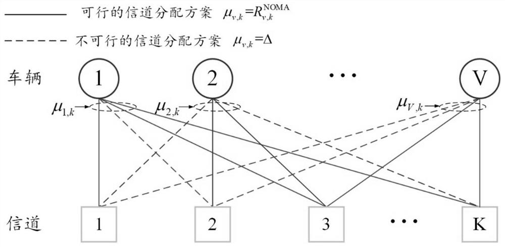 Unmanned aerial vehicle relay Internet of Vehicles secure transmission method based on non-orthogonal multiple access