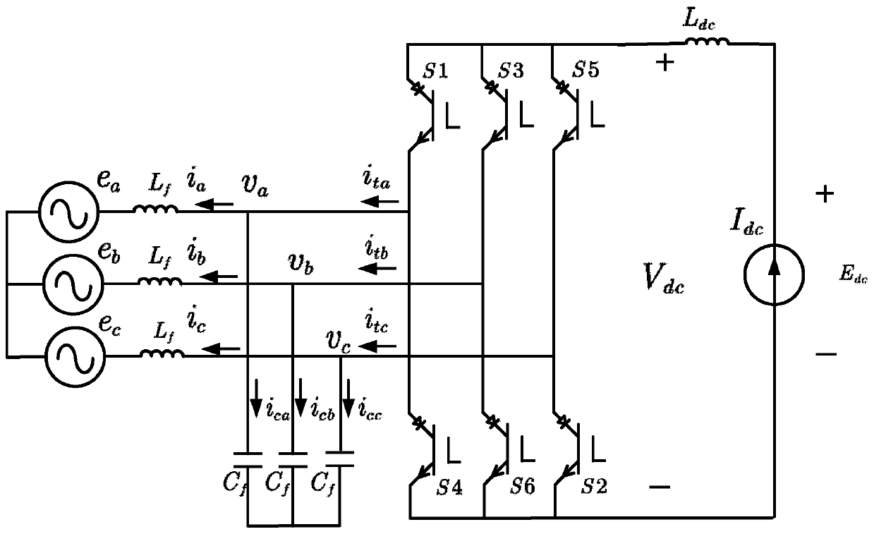 Minimum DC ripple modulation method for current source converter