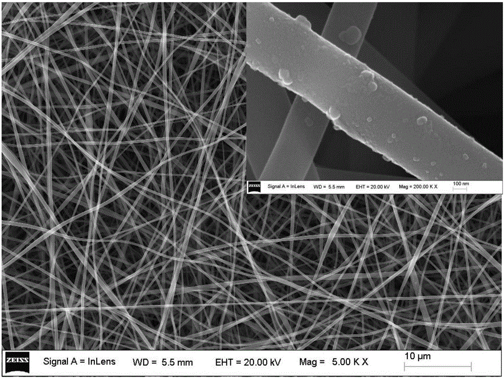 Method for preparing polyimide-silicon dioxide composite nanofiber membrane with crosslinking morphology