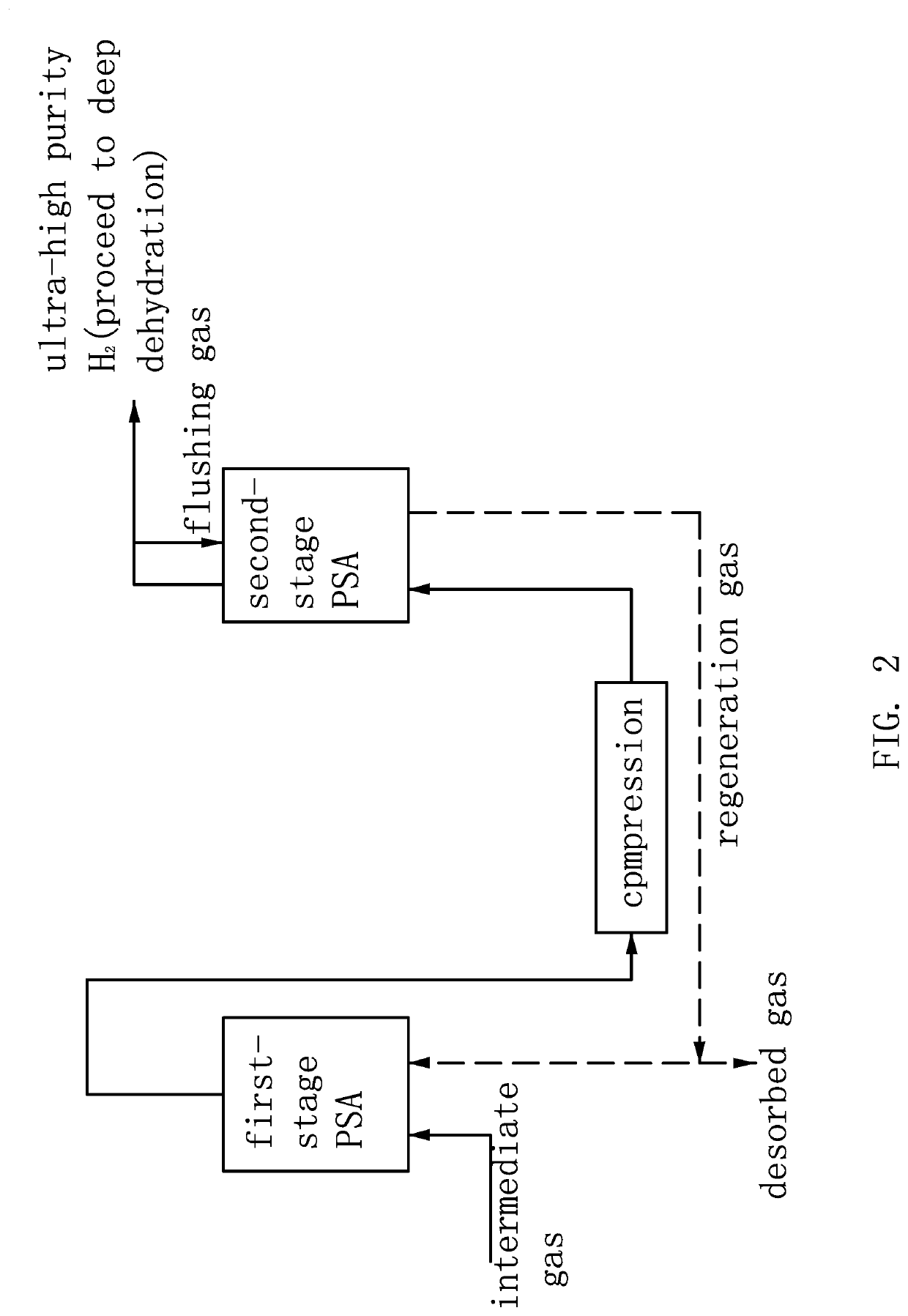 Methods For Extracting And Recycling Hydrogen From MOCVD Process Exhaust Gas By FTrPSA