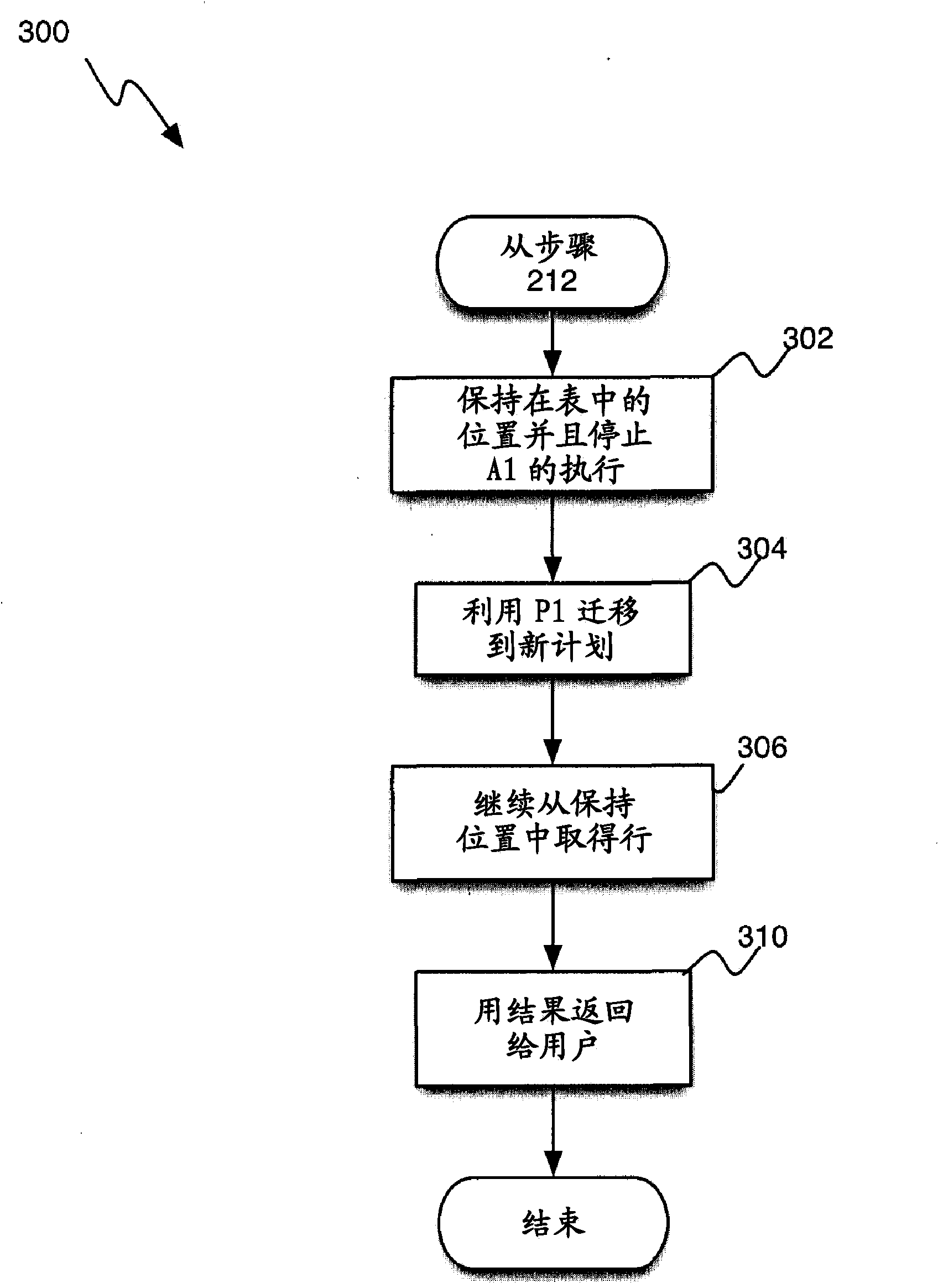 Method and system by using temporary performance objects for enhanced query performance