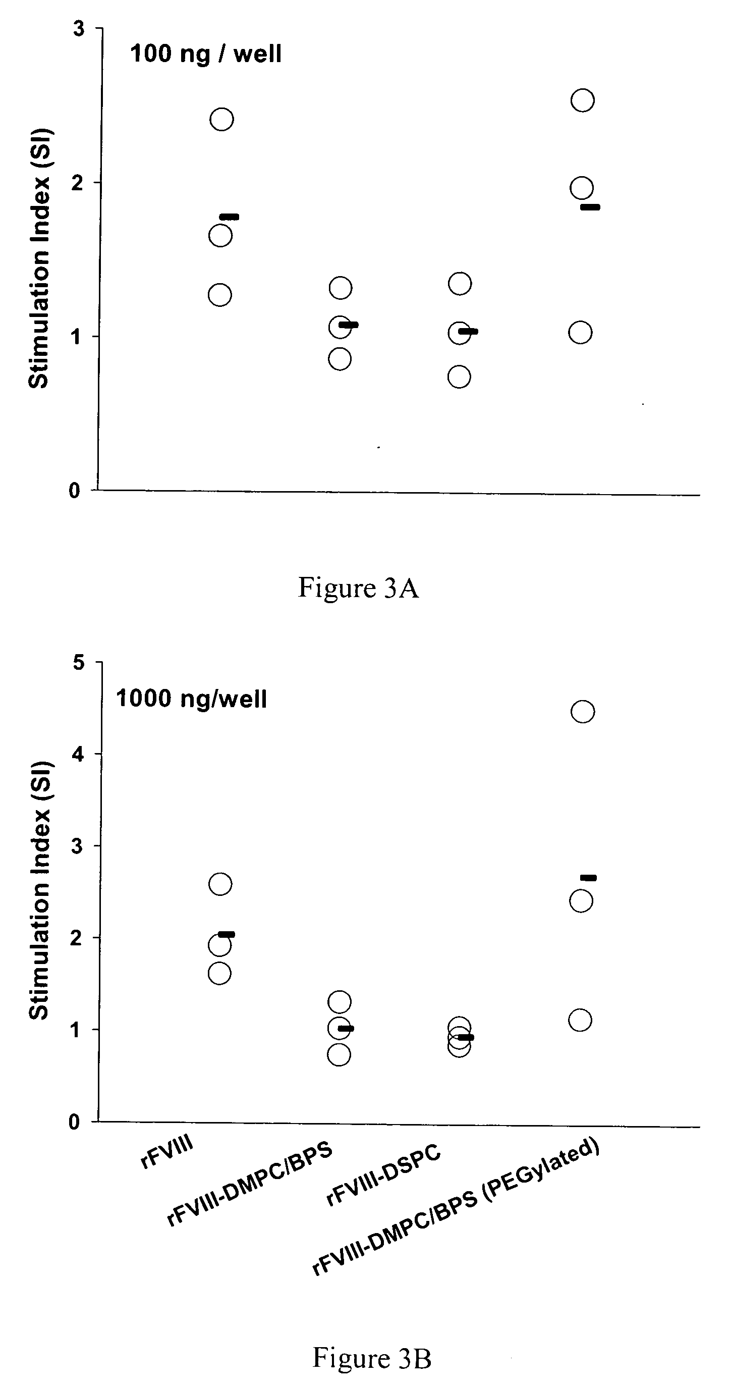 Compositions and methods for less immunogenic protein-lipid complexes