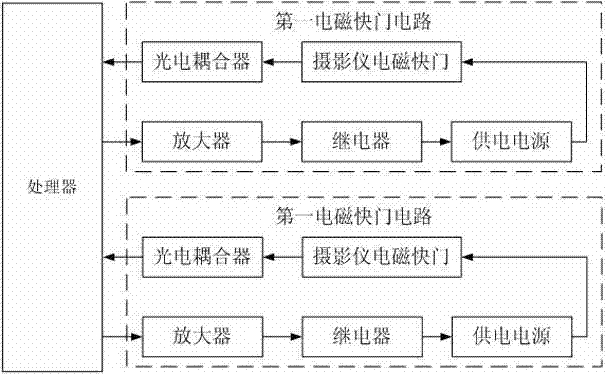 Control device and method based on synchronous working of two rotating mirror type ultrahigh-speed cameras