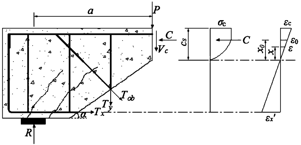 Evaluation method of shear capacity of aged reinforced concrete beam bridges