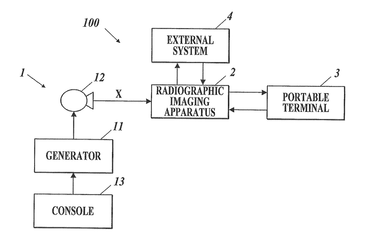 Radiographic imaging apparatus, radiographic imaging system and information processing method