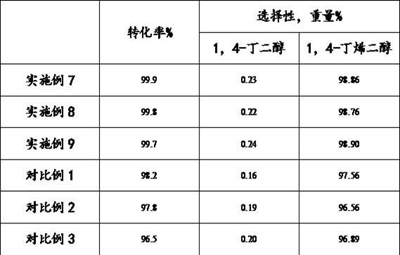 Palladium catalyst for hydrogenation reaction of 1, 4-butylene glycol and preparation process thereof