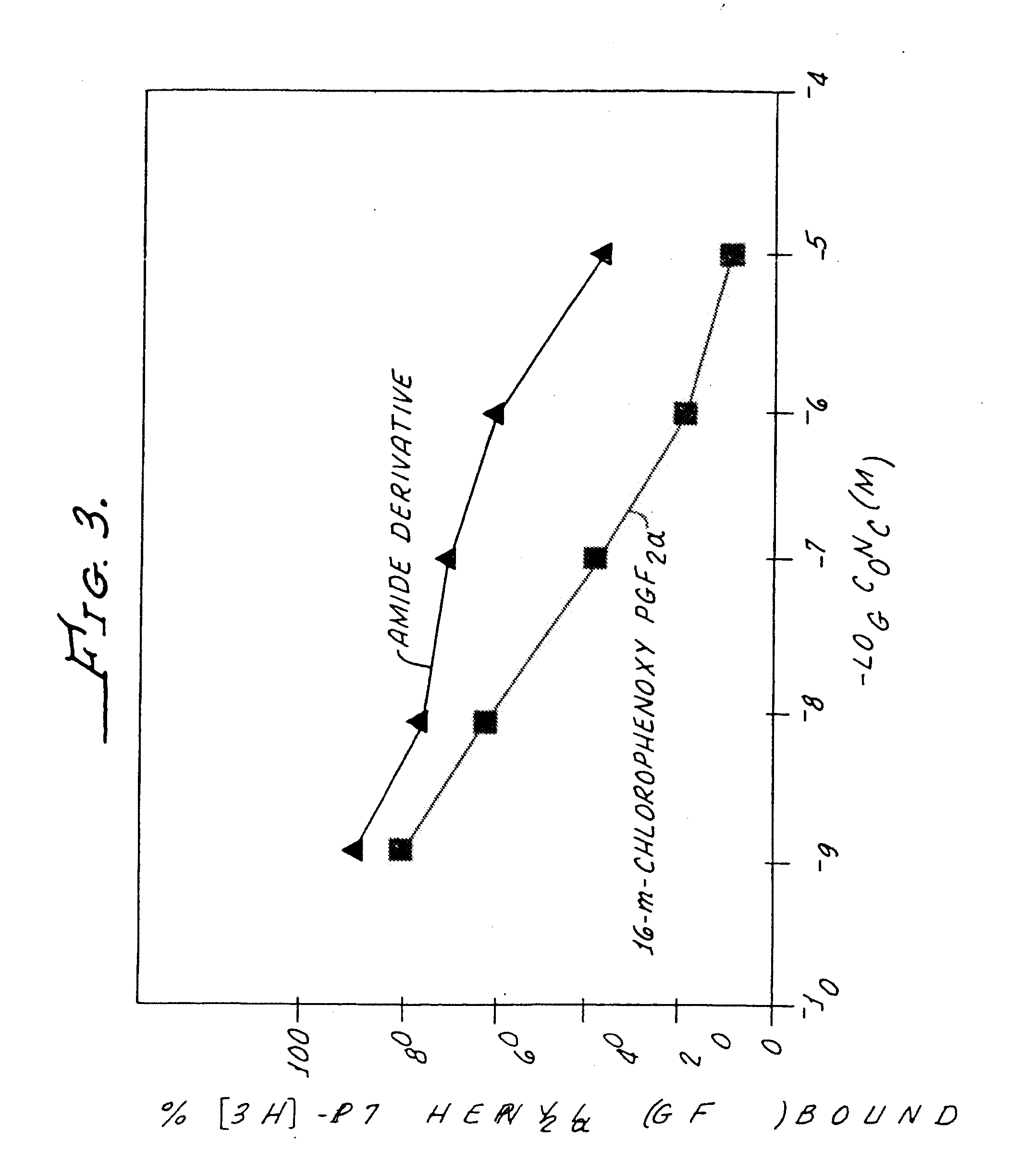 Non-acidic cyclopentane heptanoic acid, 2-cycloalkyl or arylalkyl derivatives as therapeutic agents