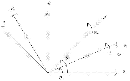Synchronous flux weakening control method for stator and rotor flux linkage of doubly-fed wind turbine under grid fault