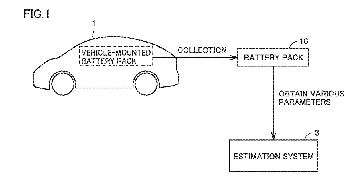 Apparatus and method of estimating state of lithium ion battery