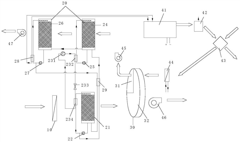 Composite dehumidifier