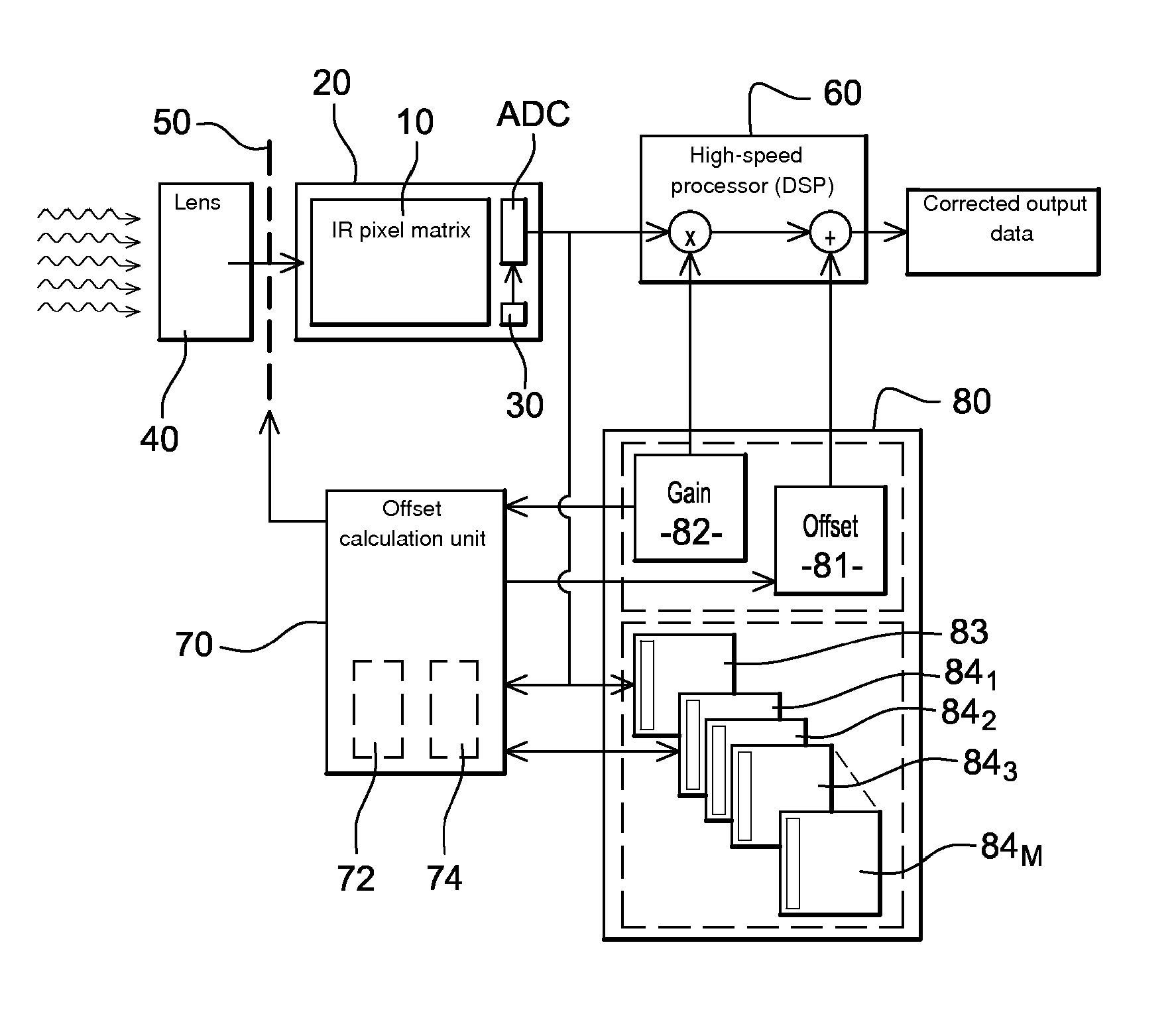 Method for correcting images output by a detector without temperature regulation and detector implementing such a method