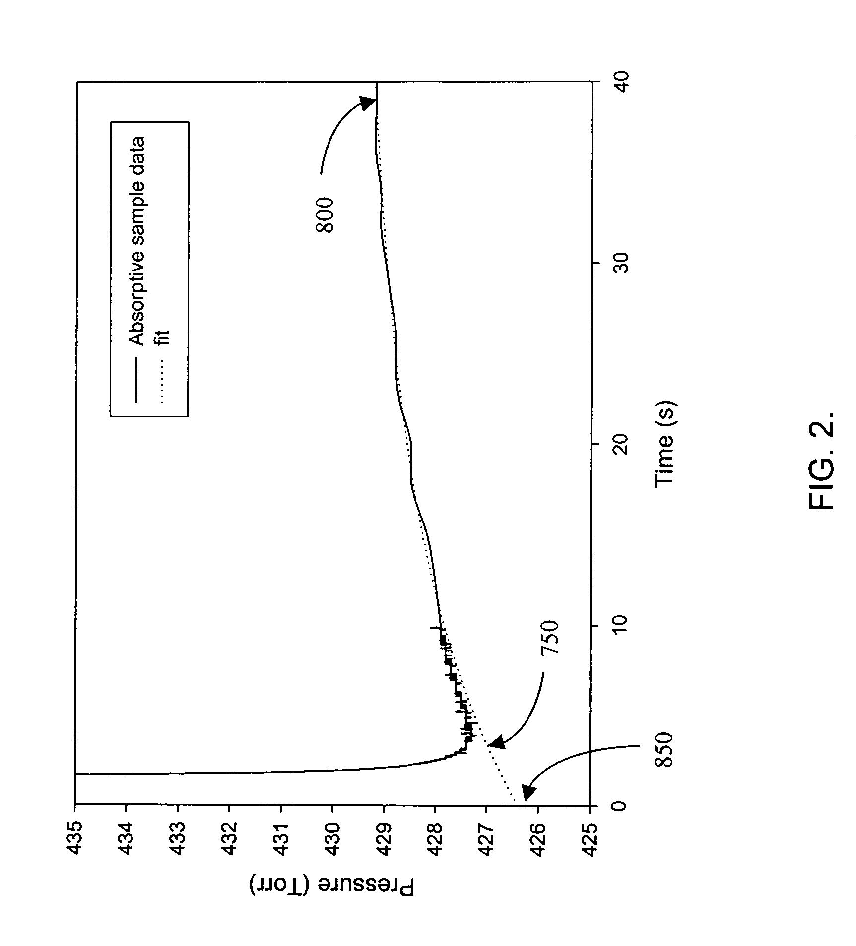 System and method for determining material properties of samples
