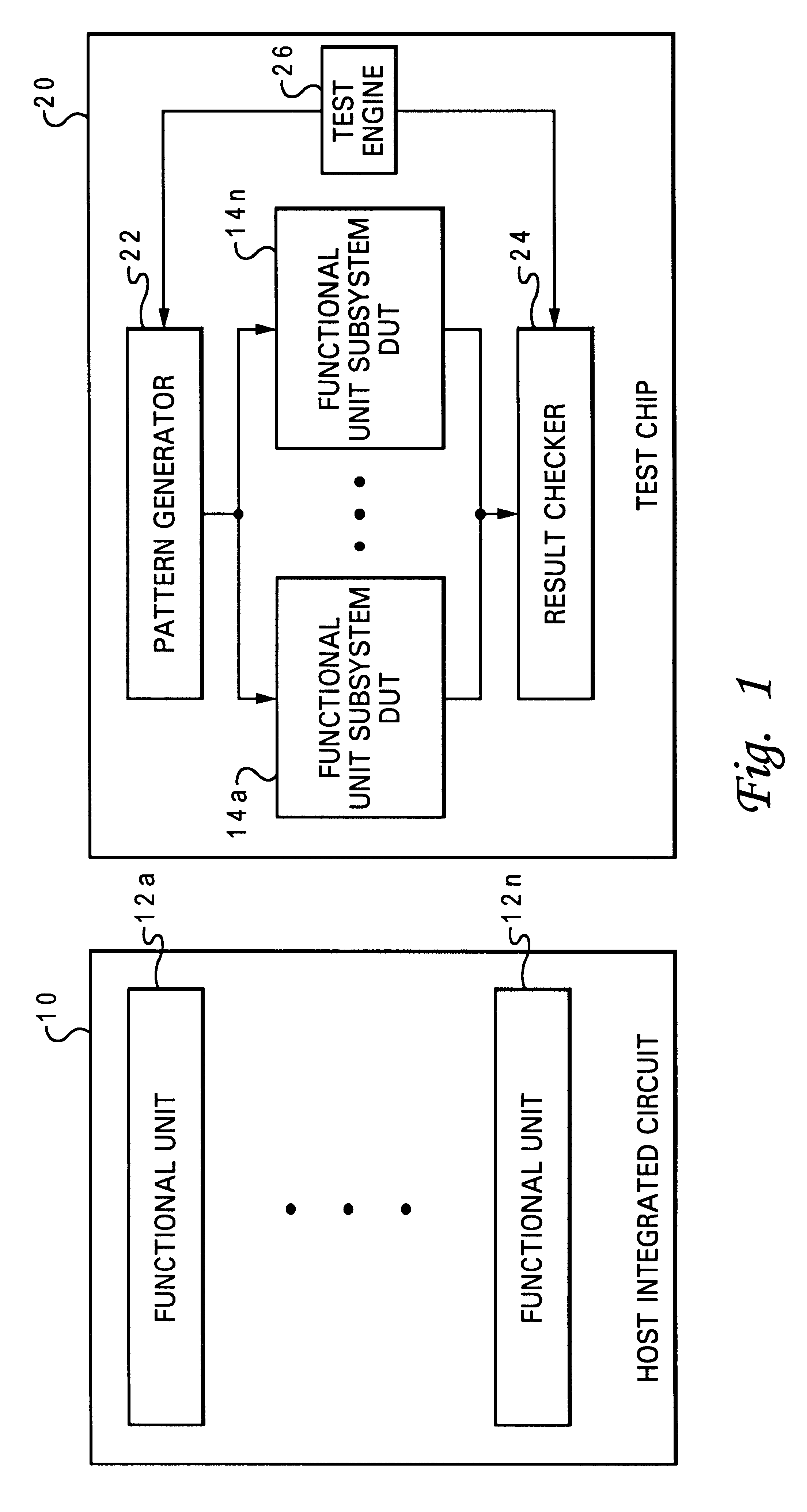 Method and system for performing pseudo-random testing of an integrated circuit
