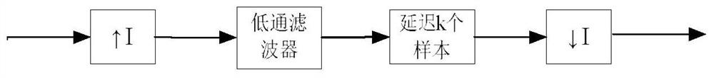 A method of simulating the dynamic characteristics of a target by incoherent demodulation