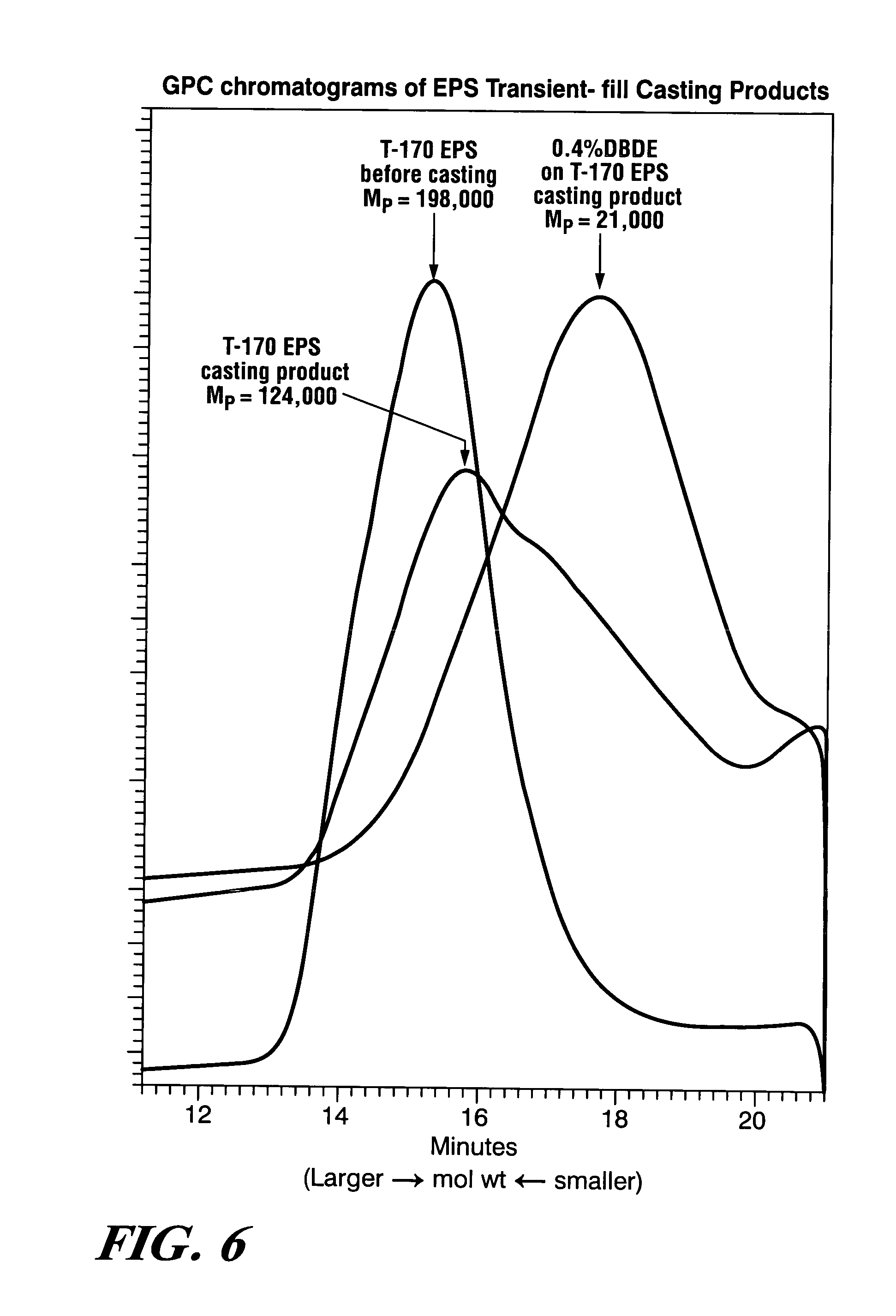 Method of incorporating brominated compounds as additives to expanded polystyrene molded patterns for use in lost foam aluminum casting