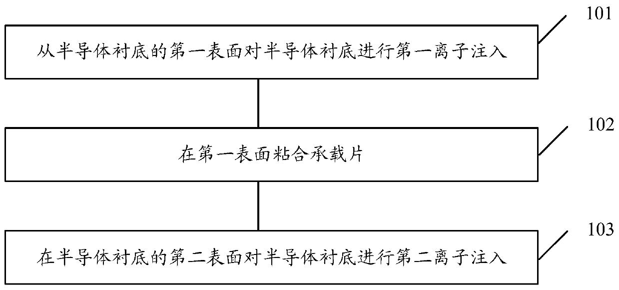 Manufacturing method of semiconductor device