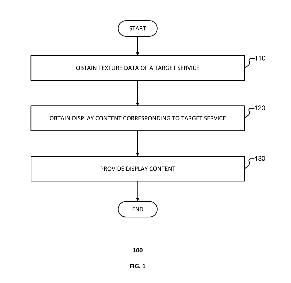 Service processing method, device, and intelligent terminal