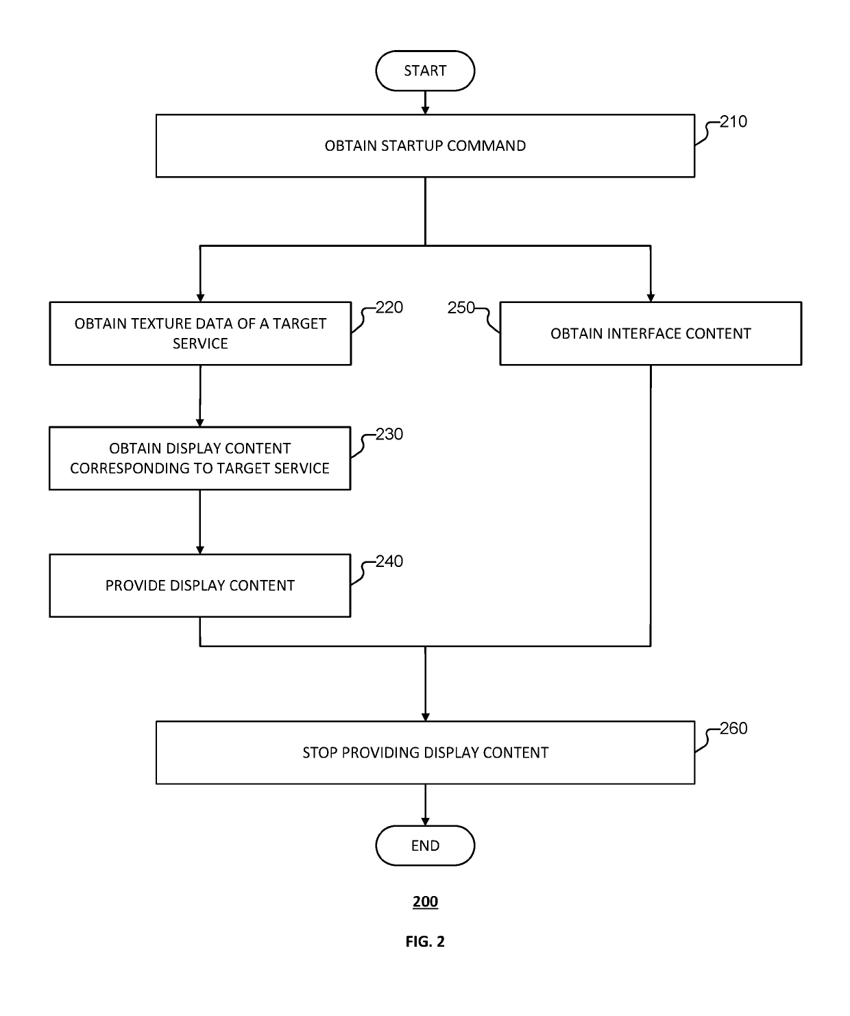 Service processing method, device, and intelligent terminal