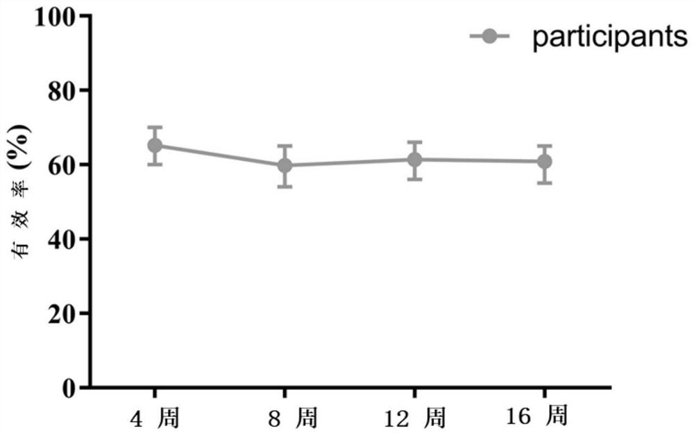 Traditional Chinese medicine composition for treating arrhythmia and preparation method thereof