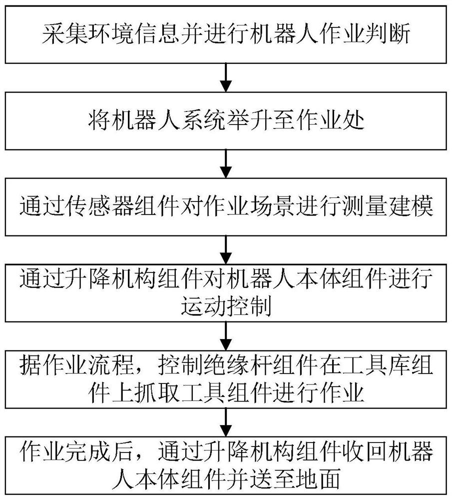 Vertical double-loop branch line lap joint operation control method for operating robot