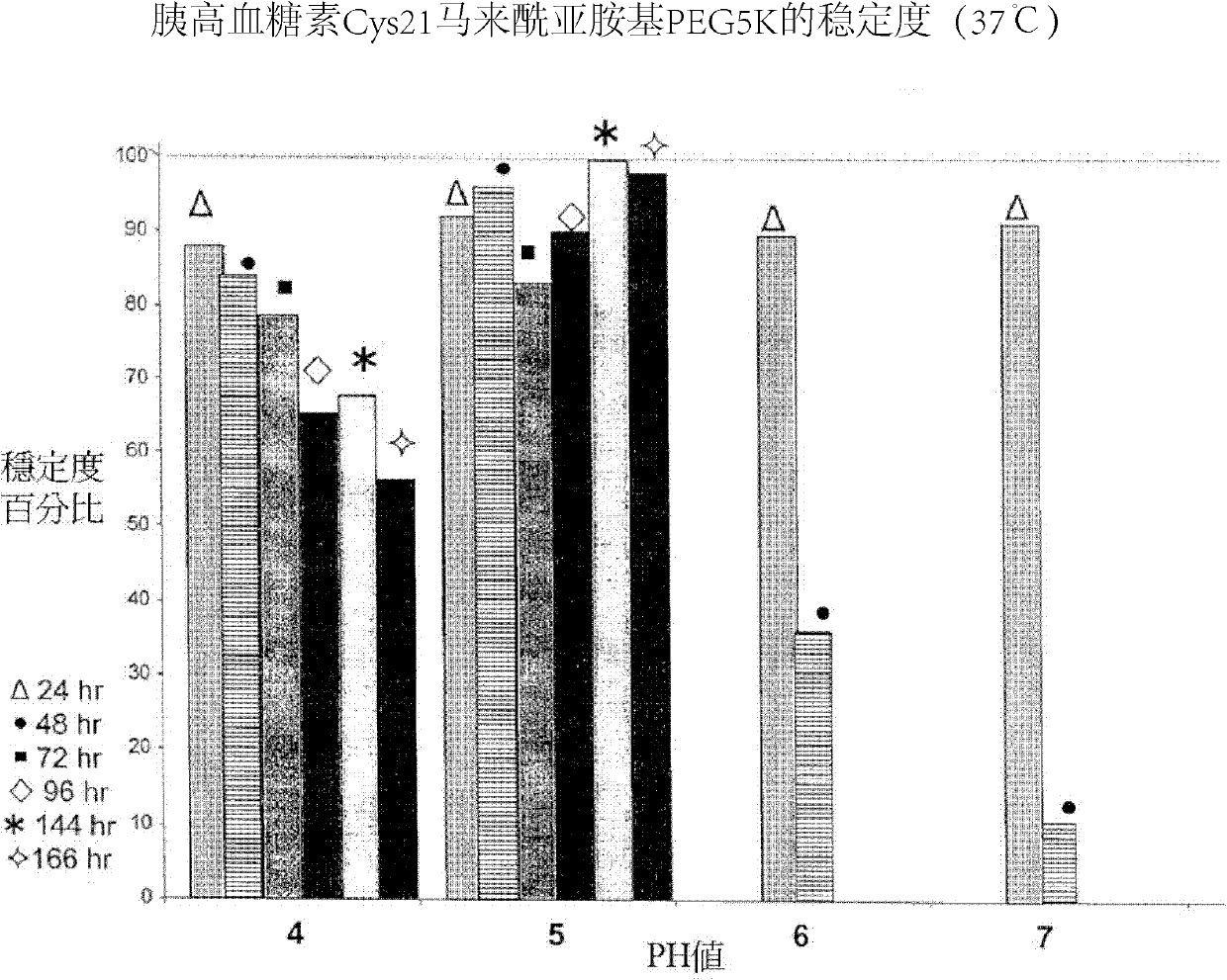 Gip receptor-active glucagon compounds