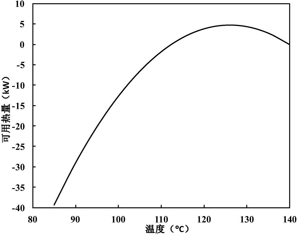 Method for determining minimum cooling common engineering requirement of heat exchange network containing non-isothermal phase-change fluid