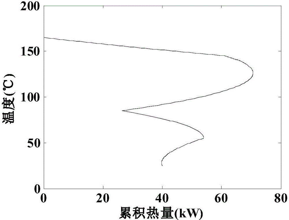 Method for determining minimum cooling common engineering requirement of heat exchange network containing non-isothermal phase-change fluid