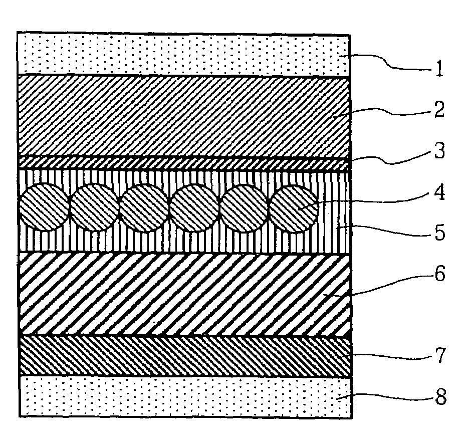 Electroluminescence device having phosphor particles which give donor-acceptor type luminescence