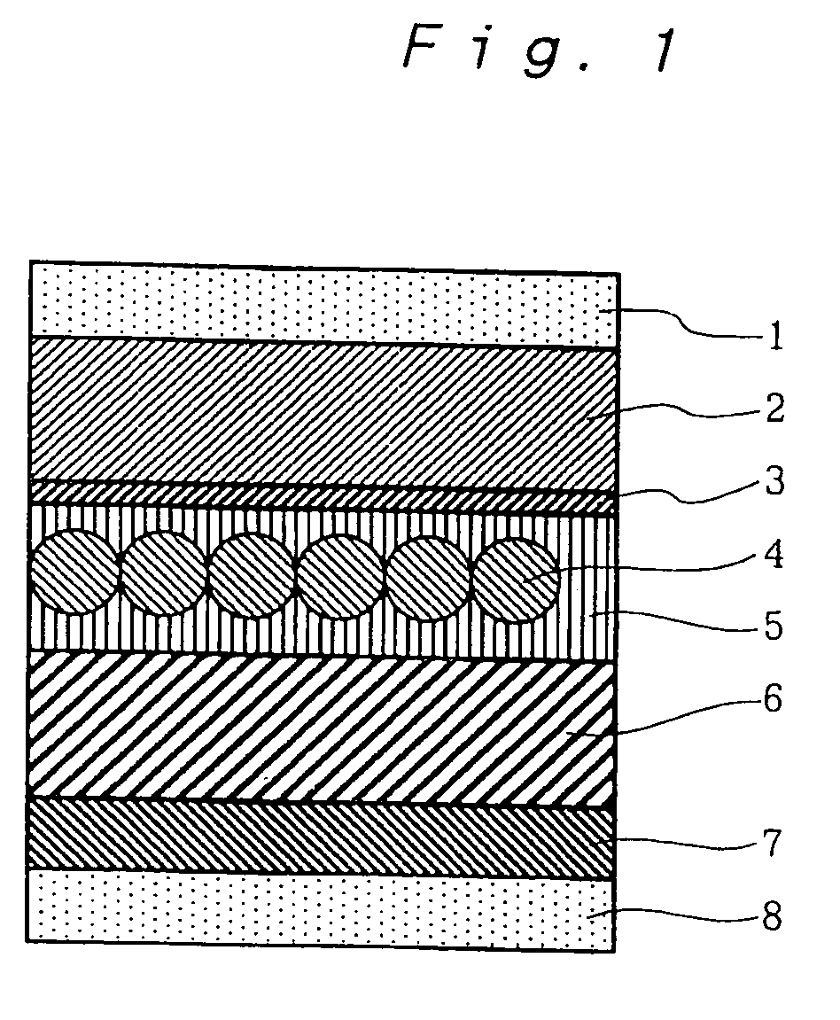 Electroluminescence device having phosphor particles which give donor-acceptor type luminescence