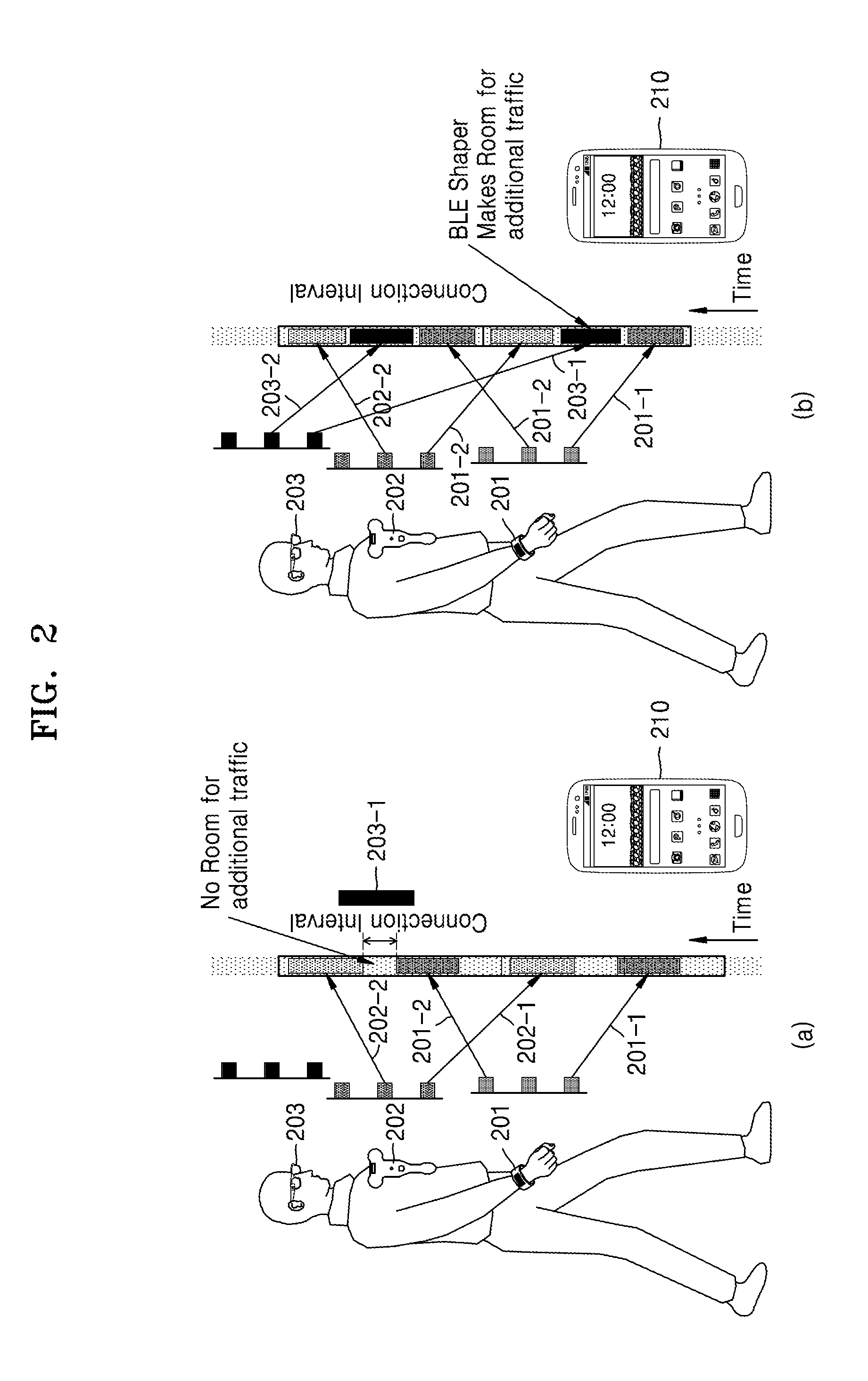 Method of dynamically managing ble communications in wireless communication network and system thereof