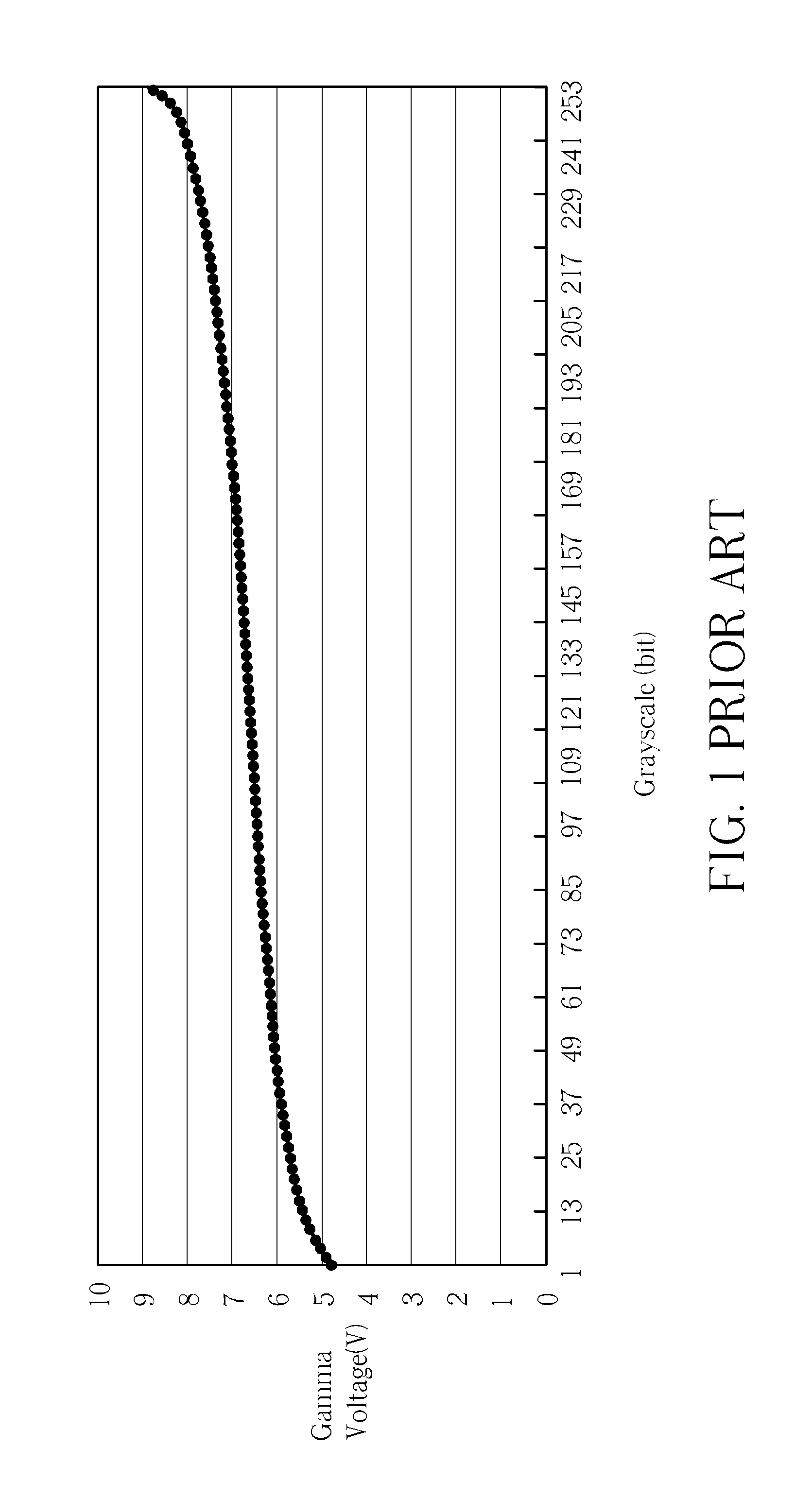 Method and Device for Mapping Input Grayscales into Output Luminance
