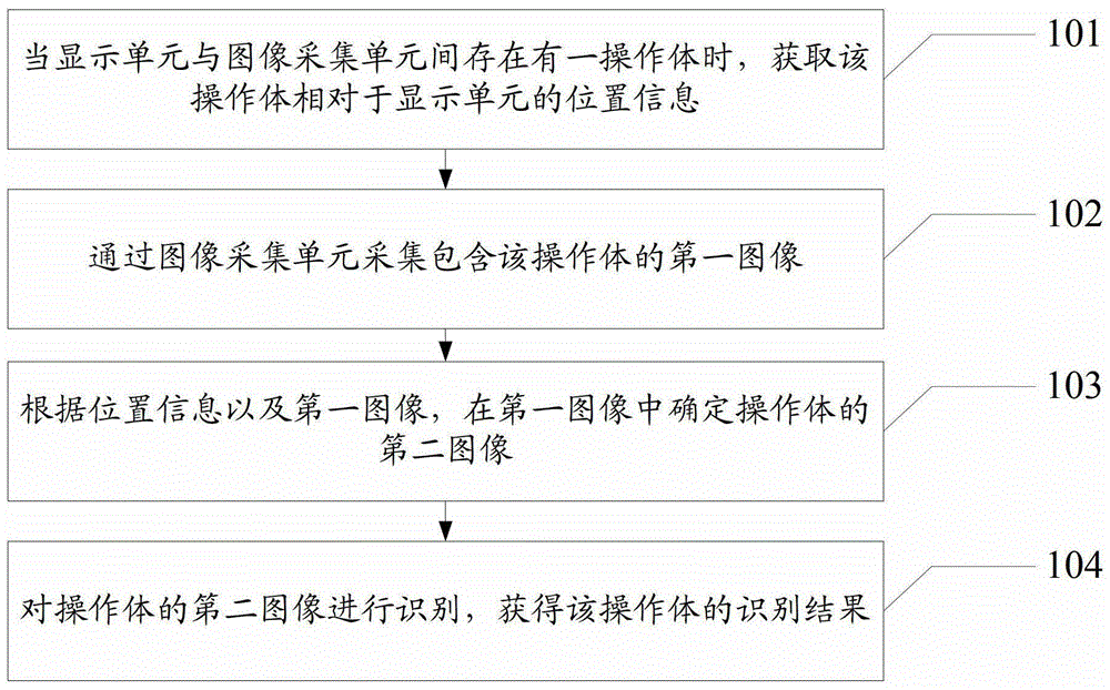 An identification method and electronic device