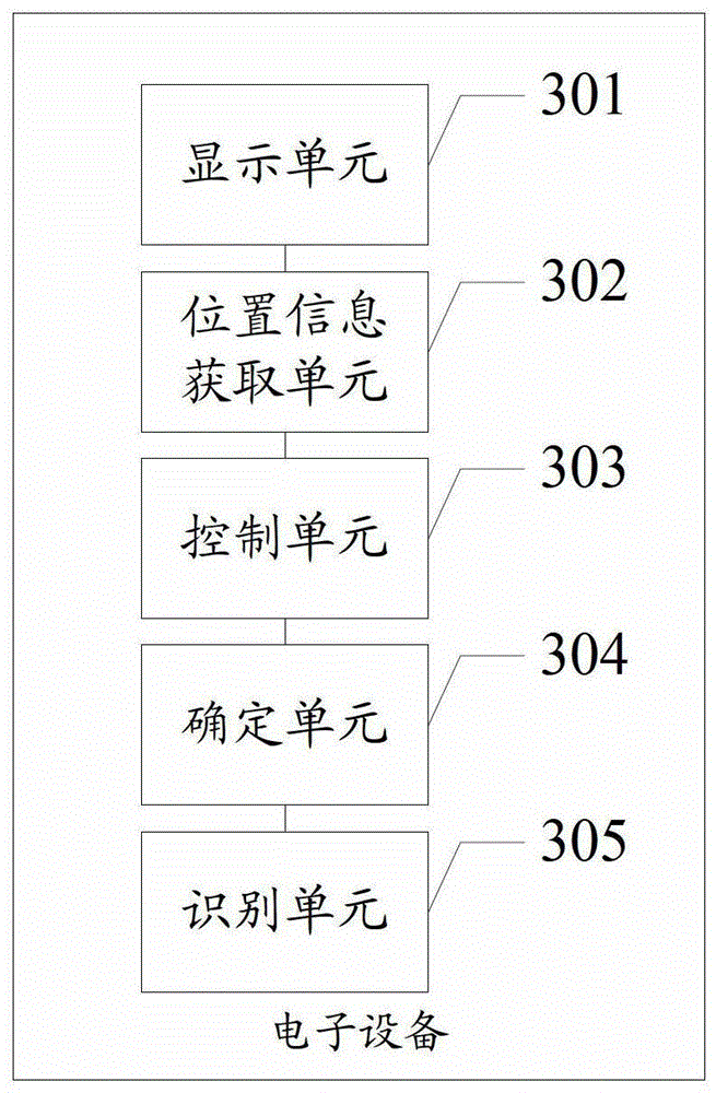 An identification method and electronic device