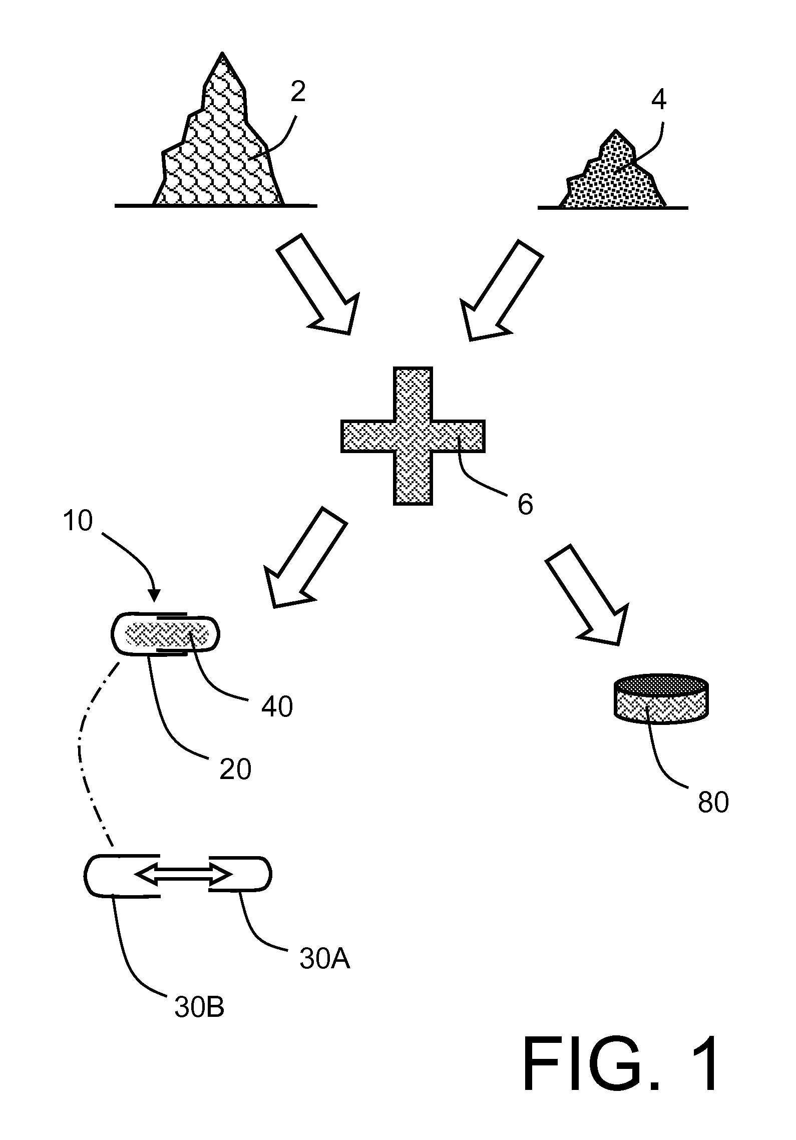 Composition and method of manufacture