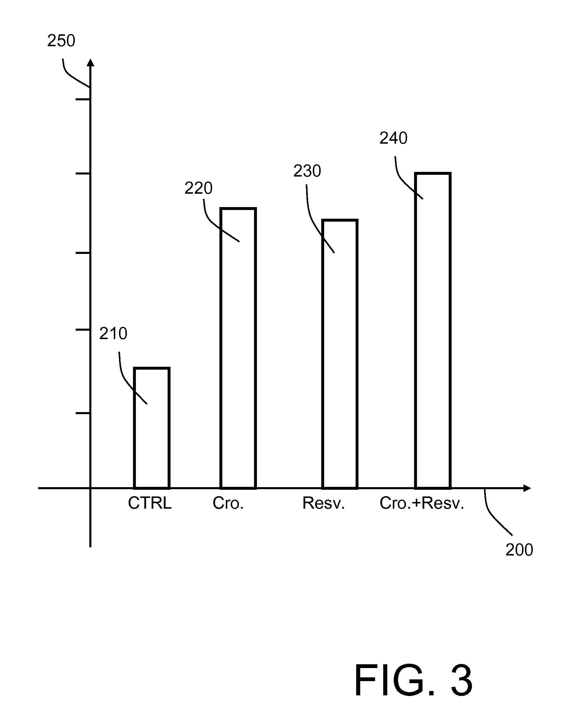 Composition and method of manufacture