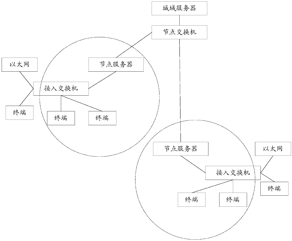 Method and apparatus for accessing national standard TCP code stream to Internet of Videos