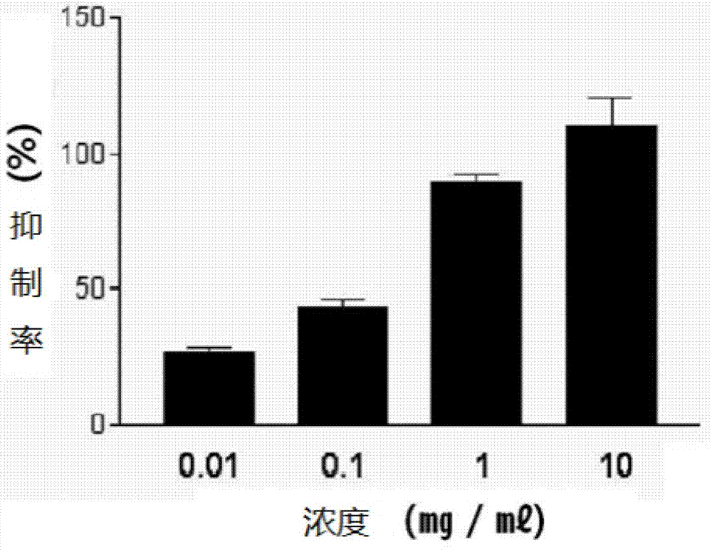 Composition for enhancing memory and learning ability