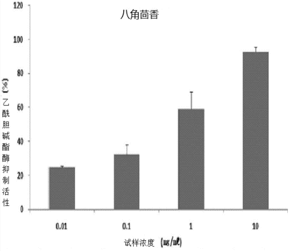 Composition for enhancing memory and learning ability