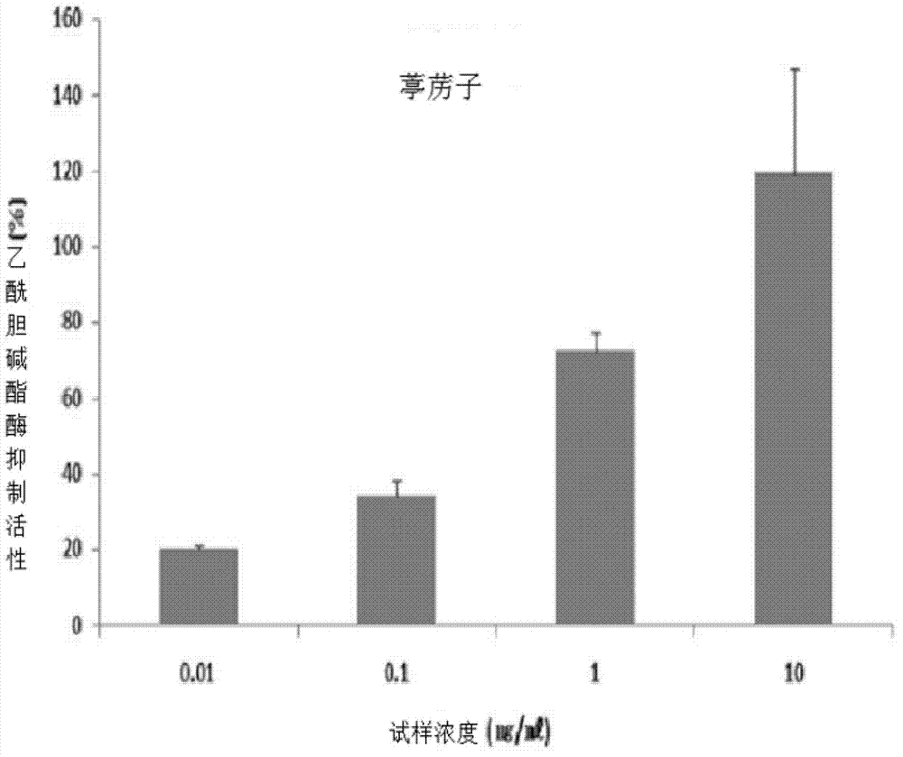 Composition for enhancing memory and learning ability