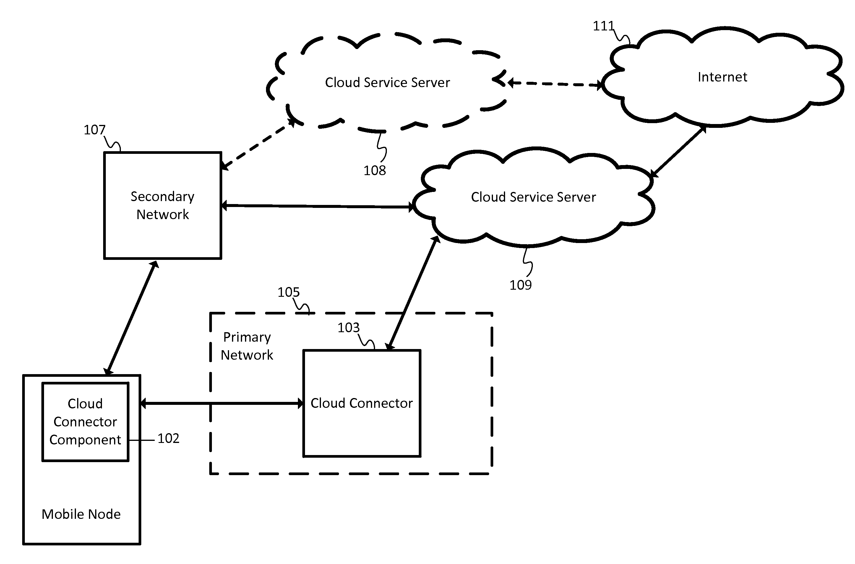 Coordination of multipath traffic